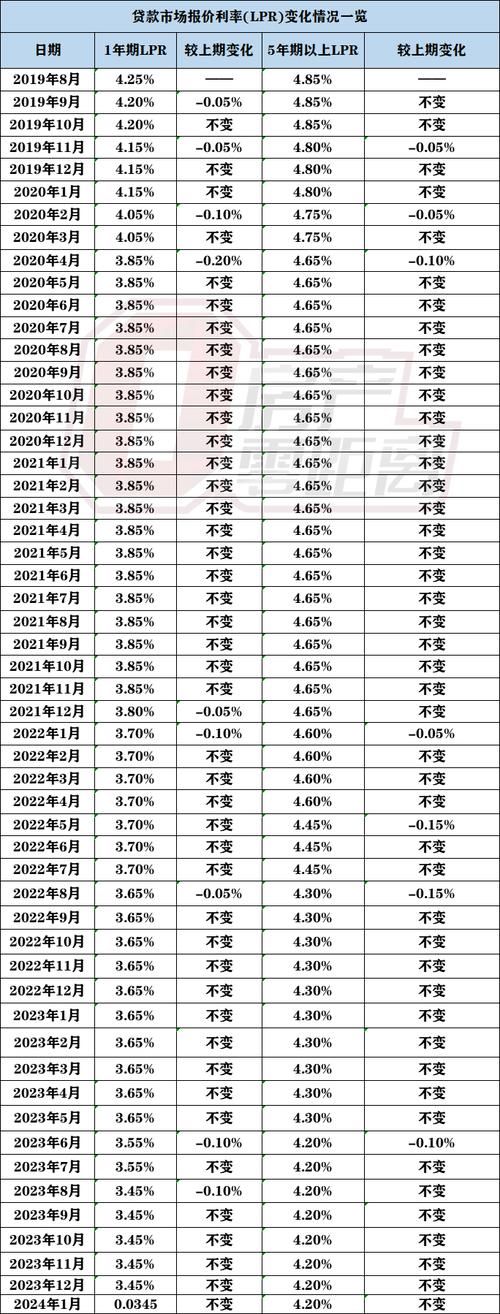 揭秘房贷利率，最新预测与影响分析（2024版）