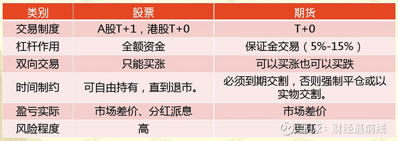 深度解析期货价格的决定因素