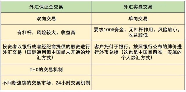 外汇交易模型实战解析，策略与风险管理探索