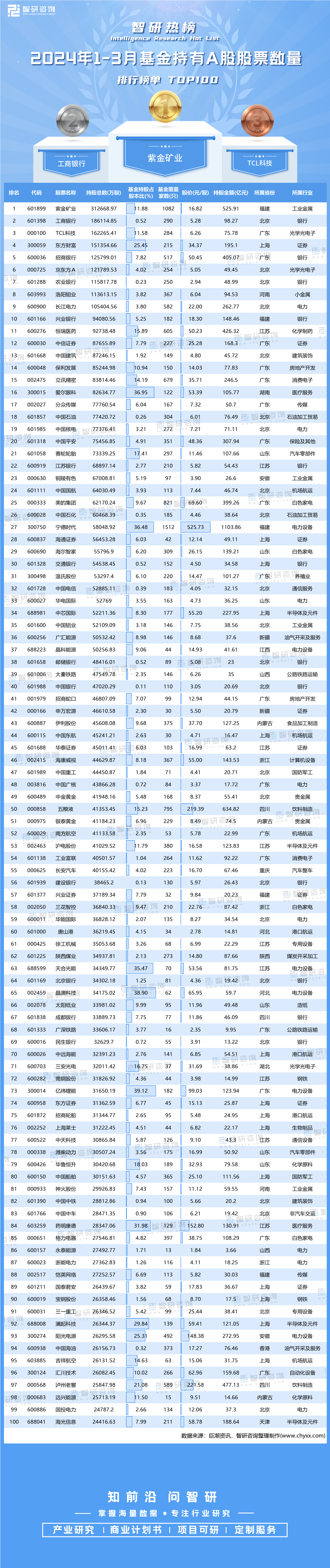 揭秘，2024年最值得投资的基金排行榜TOP榜单揭晓！