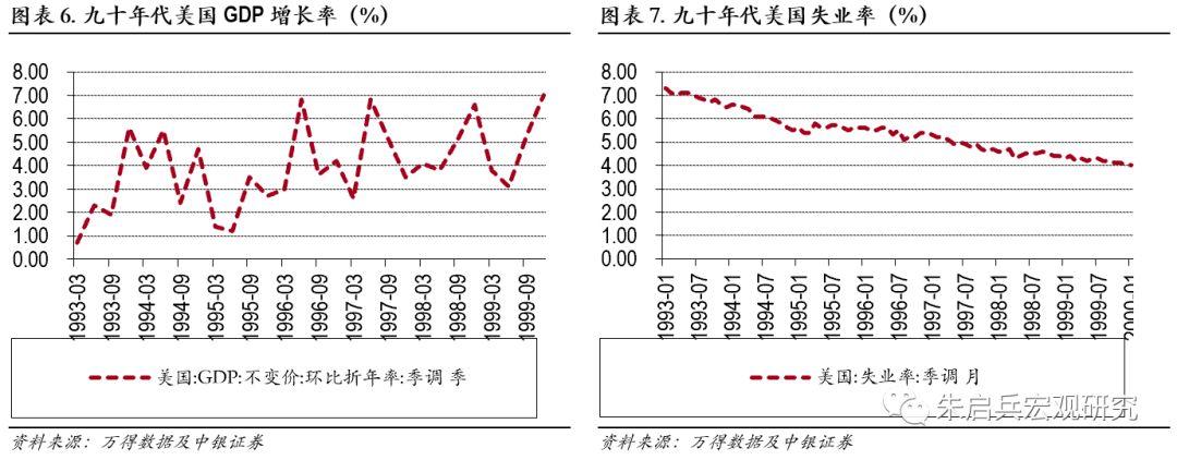 财政赤字与财政盈余，国家财政状态的影响与对比