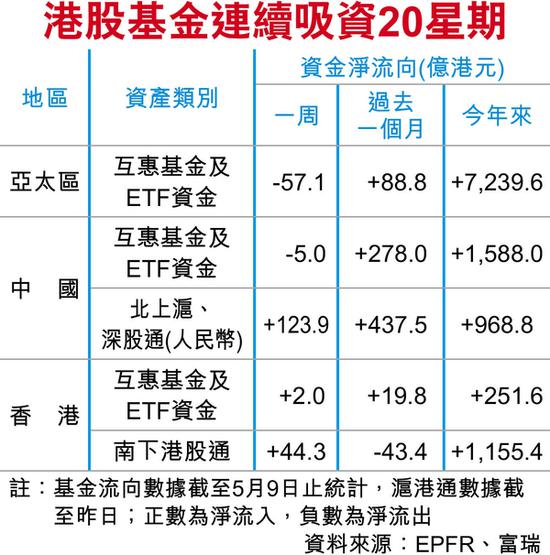 A股休市期间港股基金的收益解析与探讨