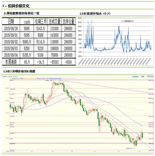 铜期货策略，洞悉市场脉动，投资增值之道