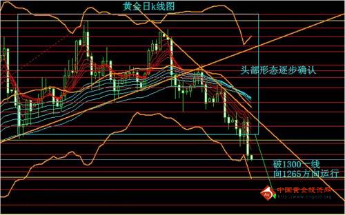 黄金投资策略，资产增值的核心秘诀