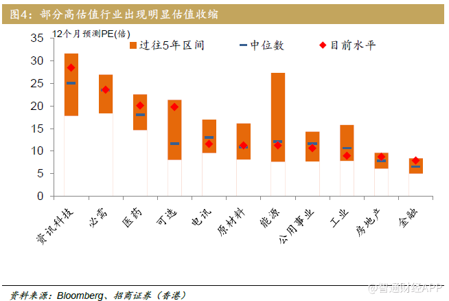 经济增长对证券市场的影响探究