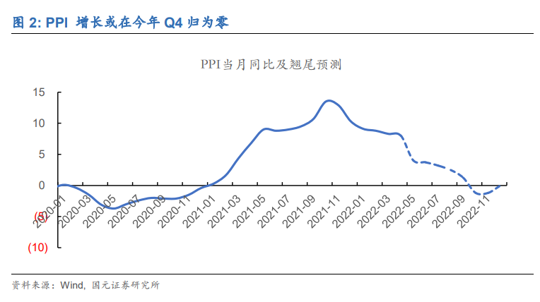 通缩环境下的投资策略，有效应对经济紧缩的手段