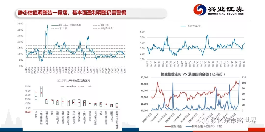 金融市场普遍规律探析与策略研究