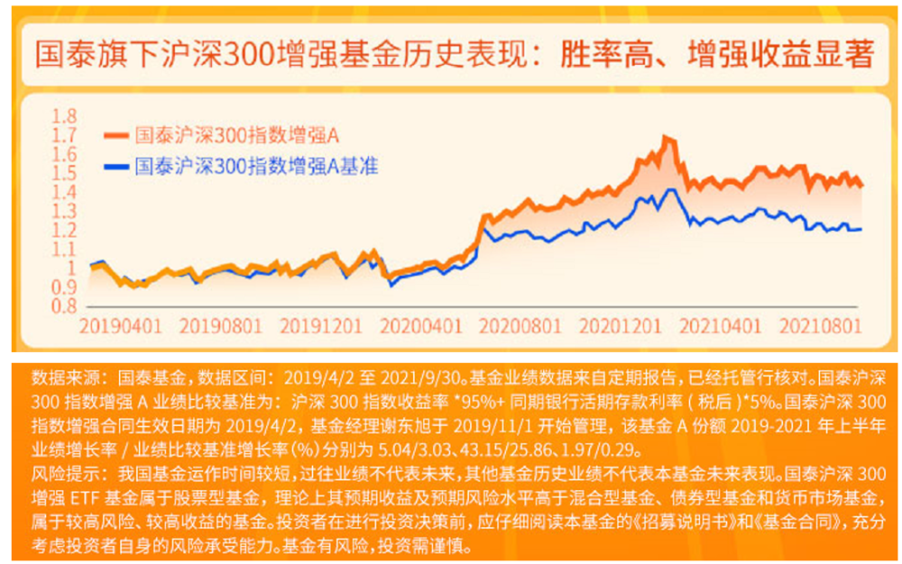 沪深300指数基金投资全攻略，购买与管理指南