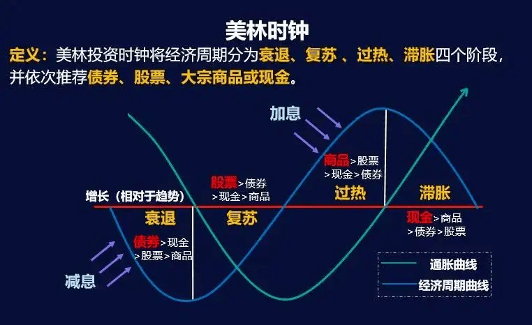 经济波动解读的两大工具，经济周期分析法与季节性分析法概述