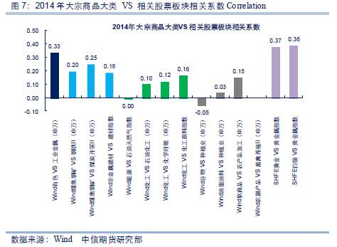 全球十大大宗商品排名与影响力深度解析