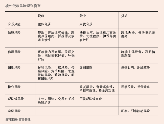 金融风险产生的外因深度解析