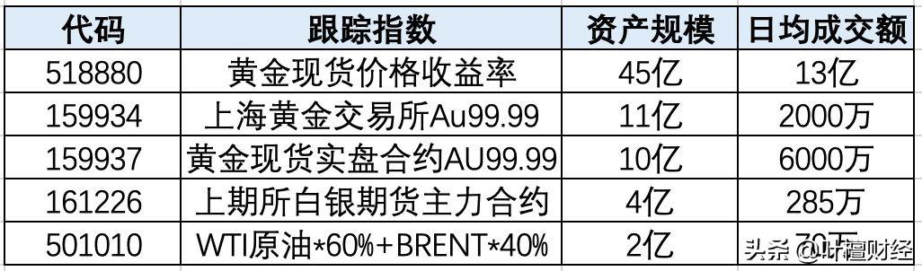 深度解析当前投资环境及策略，现在买指数基金是否合适？