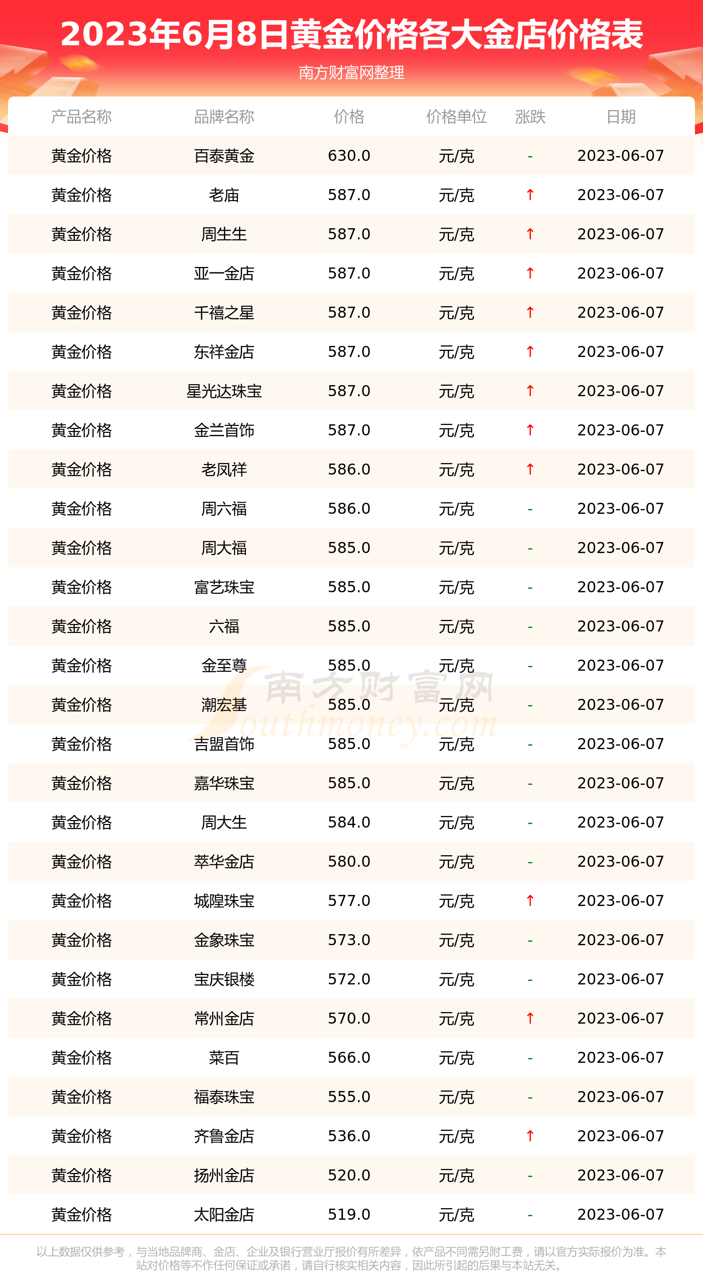 黄金价格最新动态，市场走势与影响因素深度解析