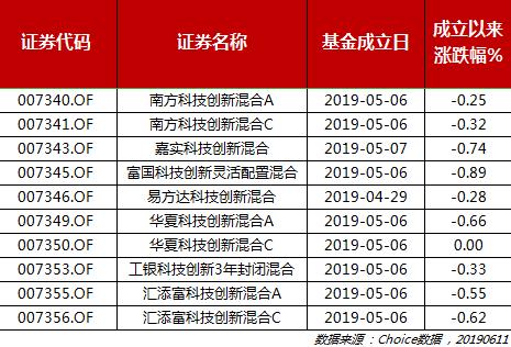 161026基金分红查询指南及详细解读