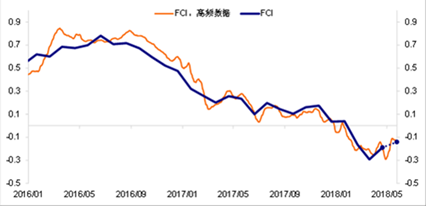 金融市场动态行情全面解析