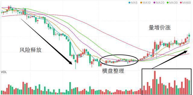 股价回调与下跌缩量的深度解析，两者区别探讨