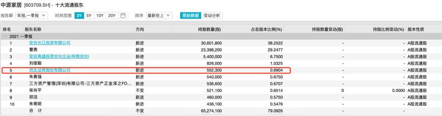 公募基金持股排名，洞悉市场风向，揭秘投资策略