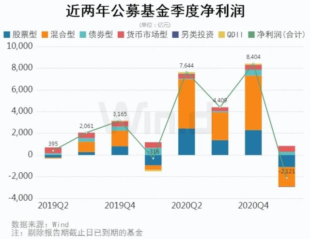 基金市场展望，机遇与挑战并存——下半年基金市场走势分析