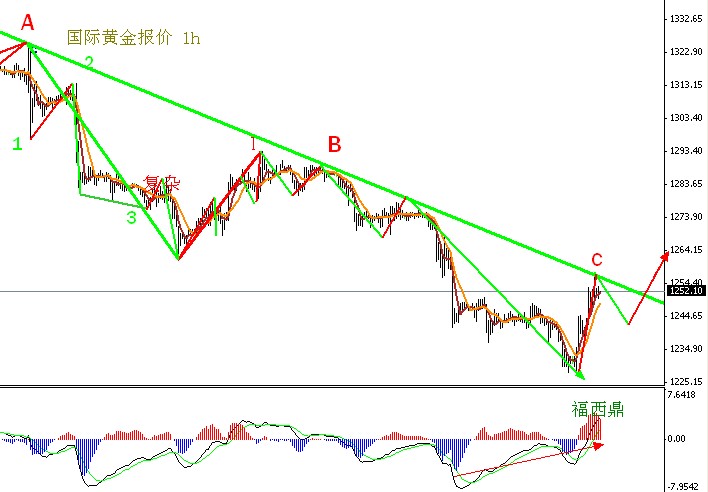 国际金价趋势分析，影响因素与投资策略探讨