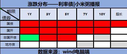 今日债市动态解析及未来展望，市场晴雨表揭示动向