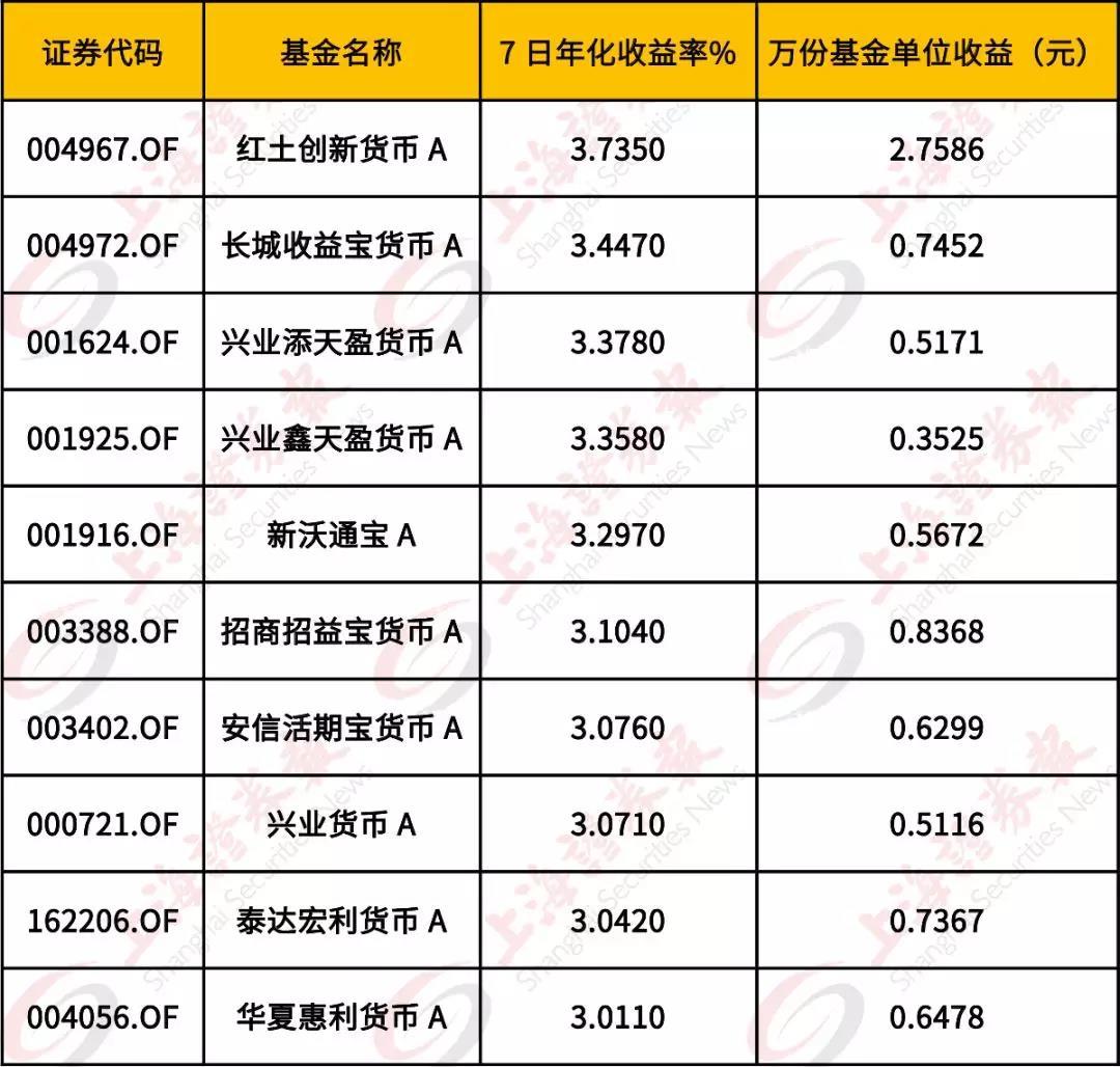 基金收益率计算详解，公式、理解与操作指南