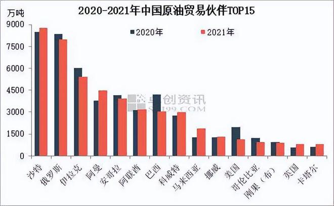 中俄能源合作新篇章，中国进口俄罗斯油价持续深化合作