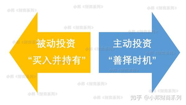 主动投资与被动投资，哪个策略更优？