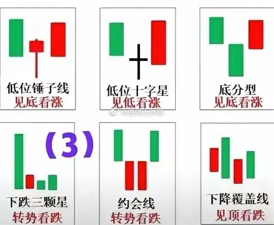 K线买入信号口诀，掌握技巧，轻松投资有道