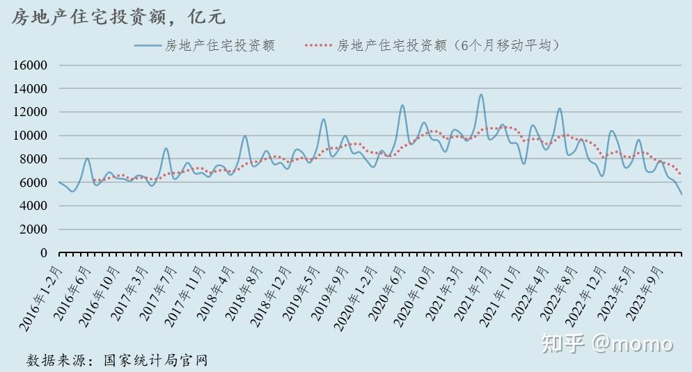 2024年房价走势预测，涨跌趋势分析