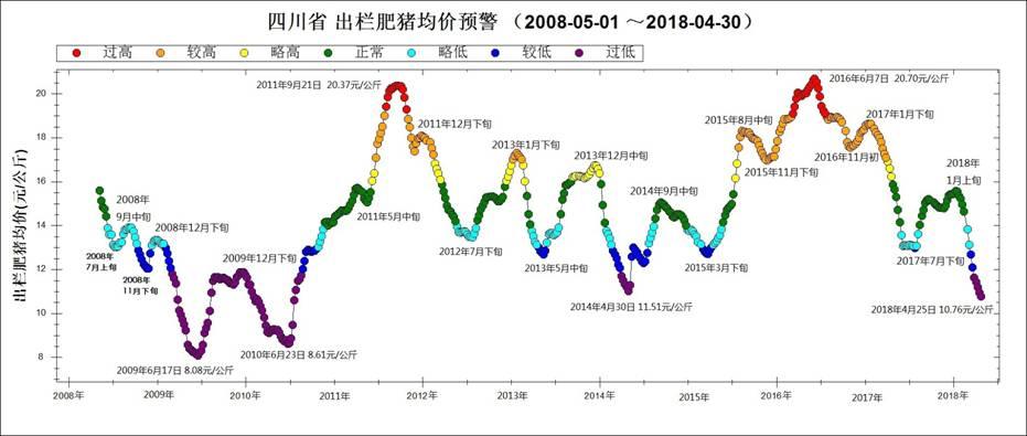 石油价格十年波动曲线图，揭示复杂因素背后的市场变迁