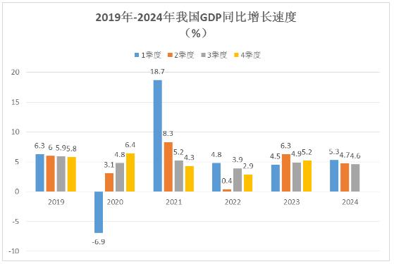 XXXX年第三季度GDP预测及趋势分析与展望报告