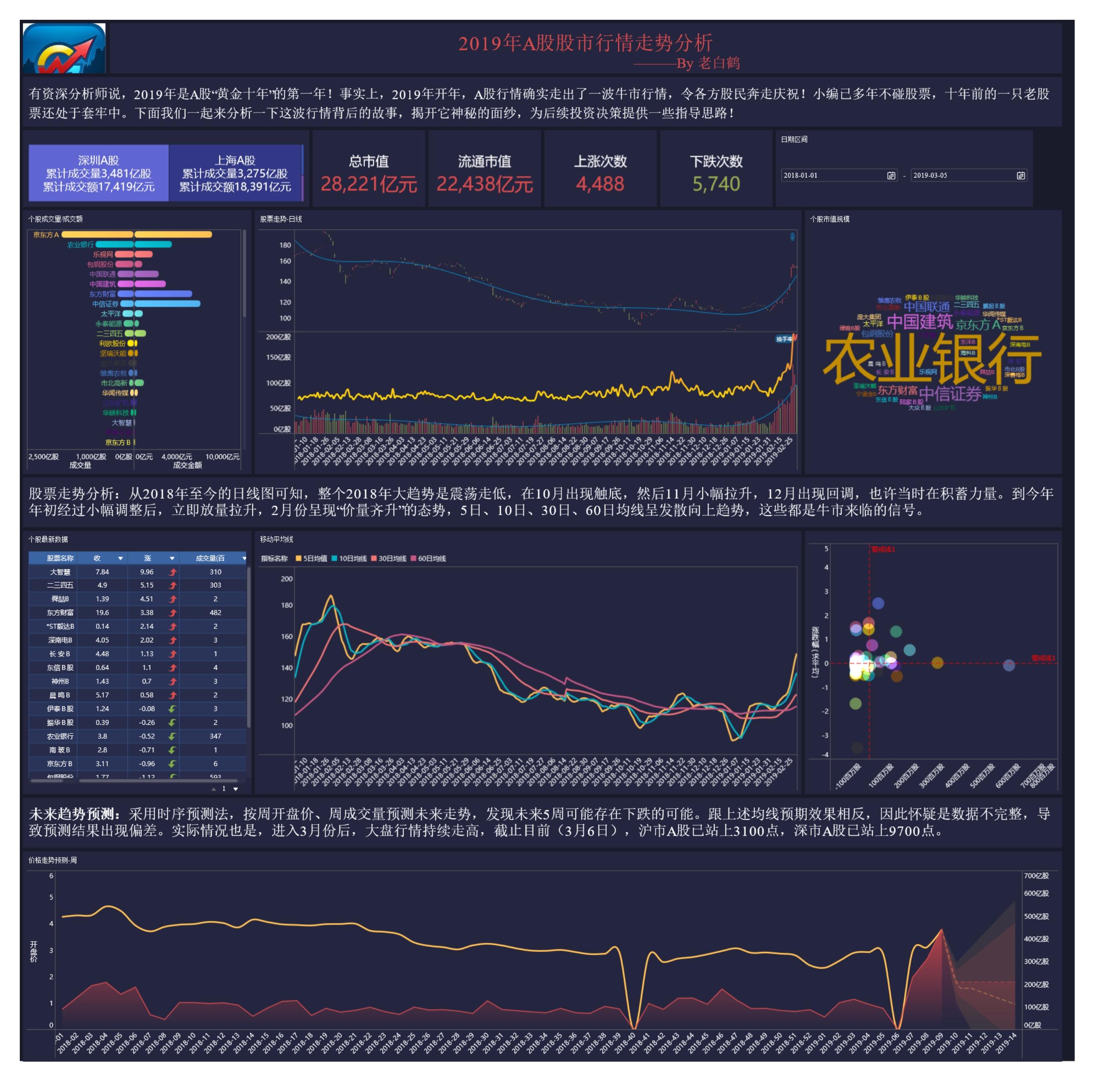 A股数据Excel下载，便捷性、实用性与操作指南详解