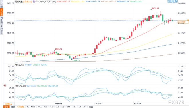 黄金走势深度分析，未来预测与趋势展望