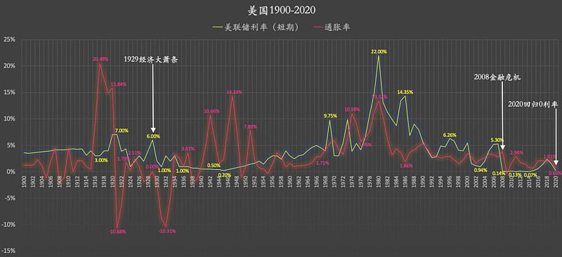 探寻经济危机可能性，大萧条逼近，如何应对未来可能的2025或2026大萧条？