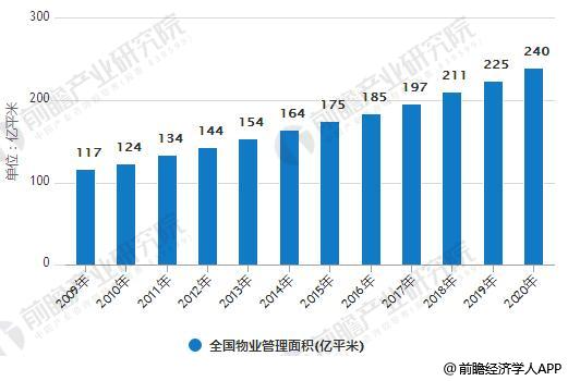 物业维修资金市场，规模与发展前景深度探讨