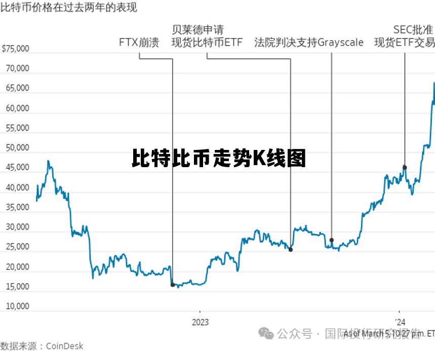 比特币涨跌规律深度解析