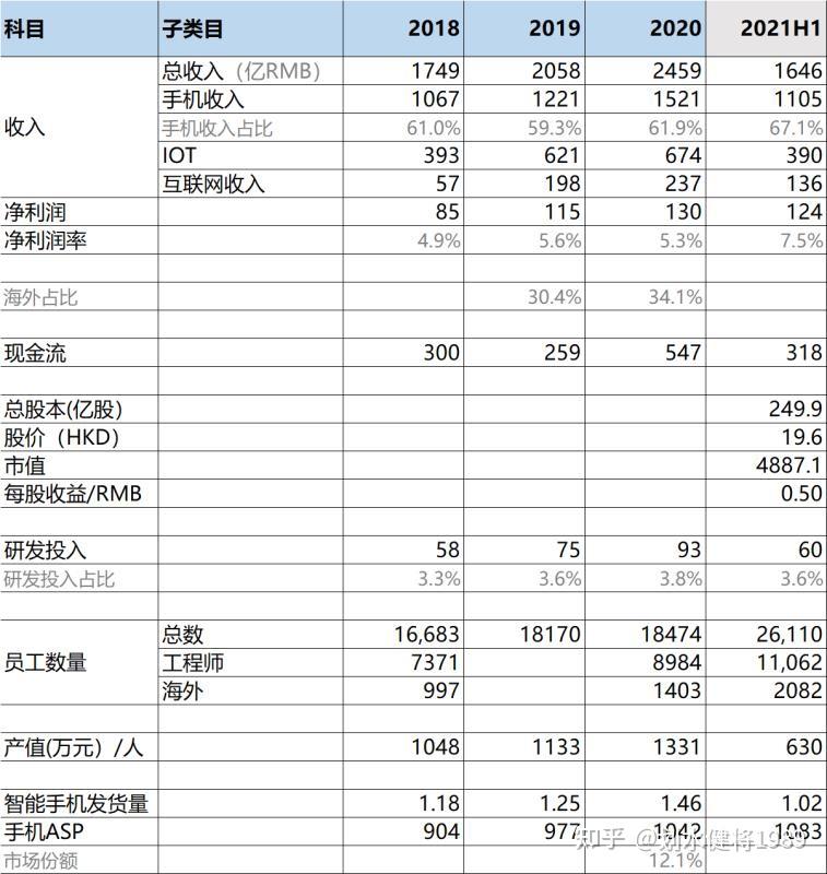 小米公司财务报表下载及分析揭秘