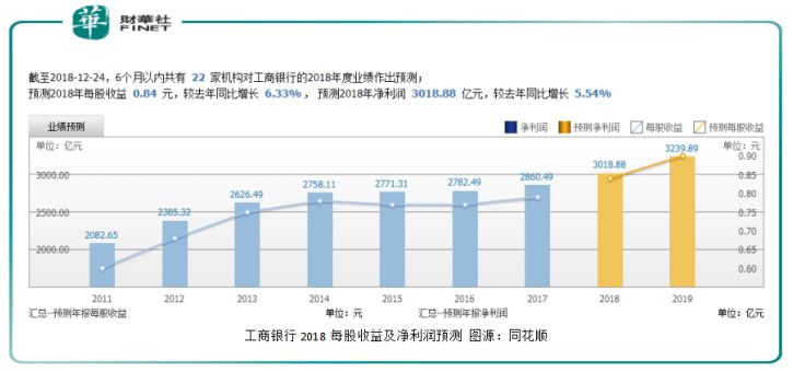 工商银行近五年分红情况概览