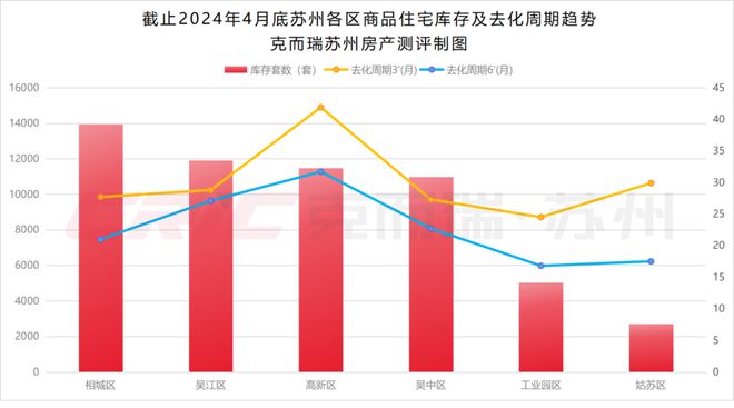 房地产库存去化周期的合理时长，解析与探讨