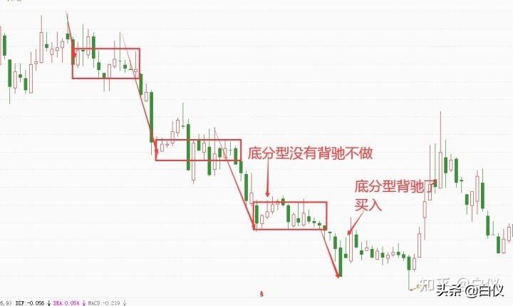 缠论顶分型和底分型图解，揭秘市场波动奥秘