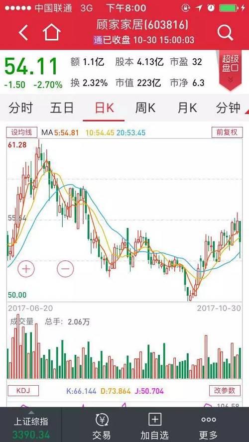 三季度基金重仓股票，市场趋势洞察与投资策略探讨