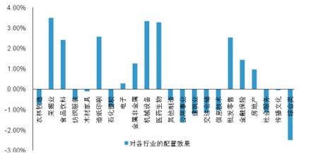 基金前途，探索、挑战与机遇的交织