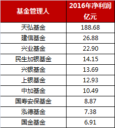 基金管理费收取解析，背后的运作机制与收费逻辑揭秘，每年收取频率探讨