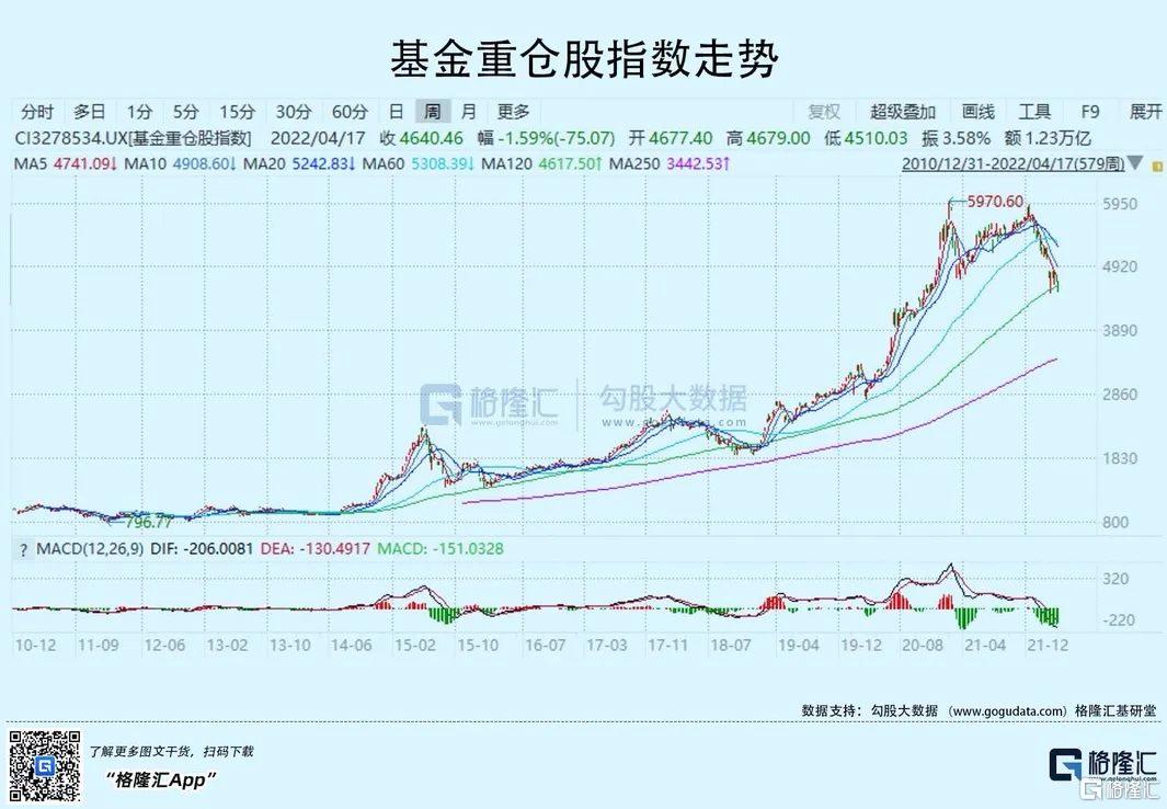 基金重仓股票大涨背后的深层原因探究