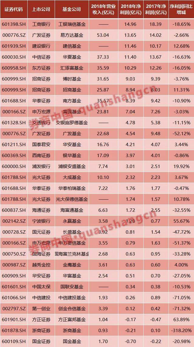 公募基金成立条件与资金门槛聚焦，两亿资金起步的设立要求