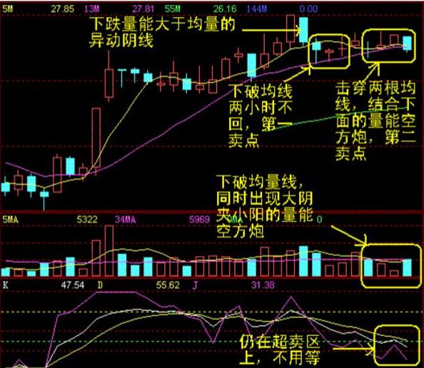 股票K线买入信号深度解析及应用策略指南