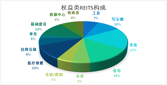 探究最赚钱REITs的成功秘诀，展望其未来发展之路