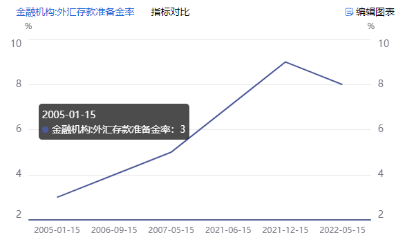 远期市场外汇汇率下跌的影响分析