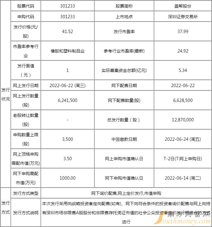 明日新股上市交易概览，洞悉新股动态与市场走势