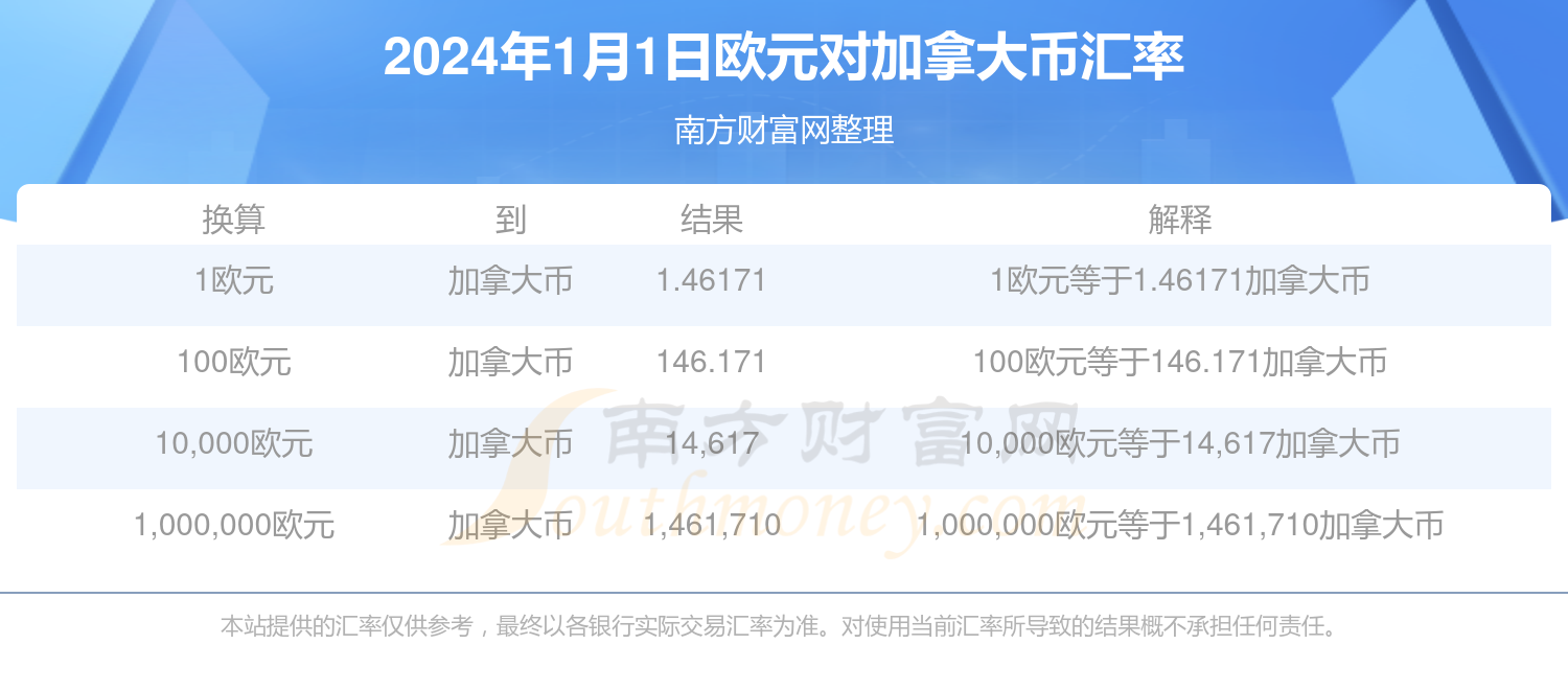 今日外汇价格表，欧元兑人民币汇率动态查询